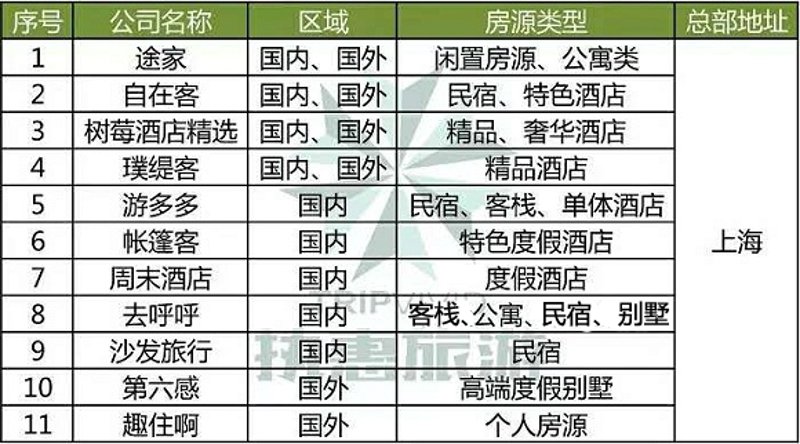 虹口区酒店选择：未来趋势下的热门住宿地